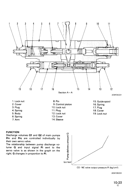 Komatsu Pc200-5 Pc200lc-5 Mighty Excavator Repair Manual