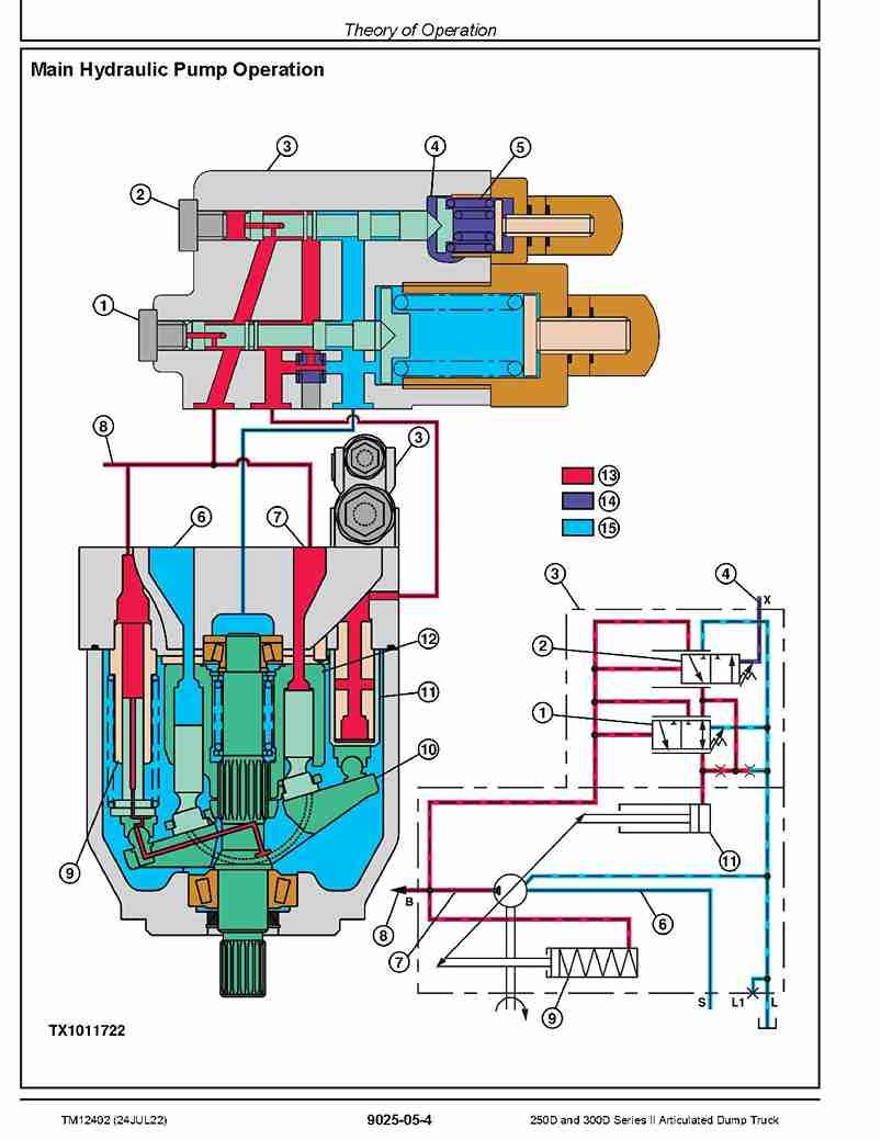 John Deere 250D, 300D Dump Truck Operation Test Manual TM12402