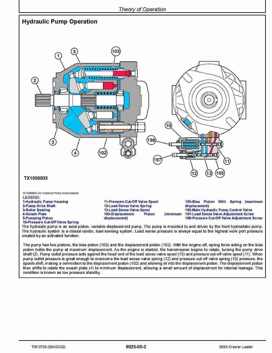 Deere track loader 655K Crawler Operation Test Manual Tm12720