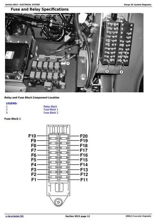 John Deere 300GLC Excavator Operation and Test Manual