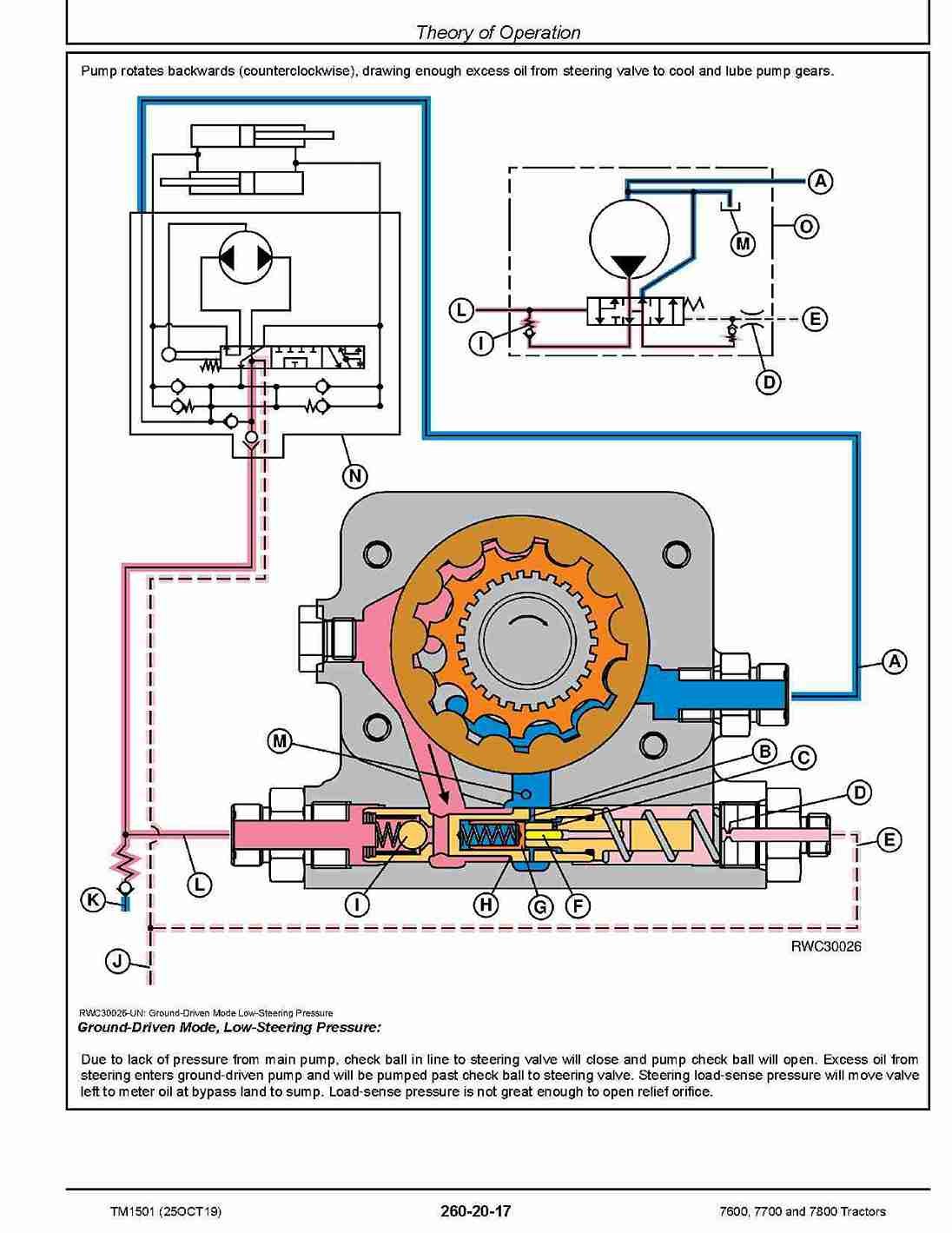 John Deere 7600 Operation Tests Manual Pdf TM1501