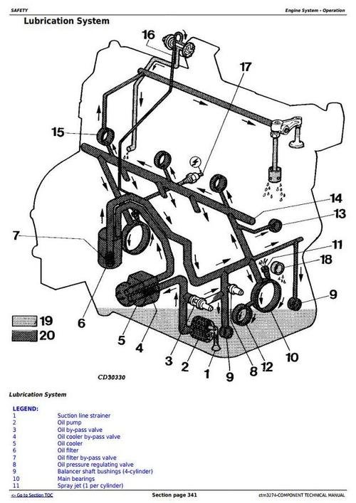 John Deere 300 Series 3029 4039 4045 6059 6068 Diesel Engine Operator Manual (omrg18293)